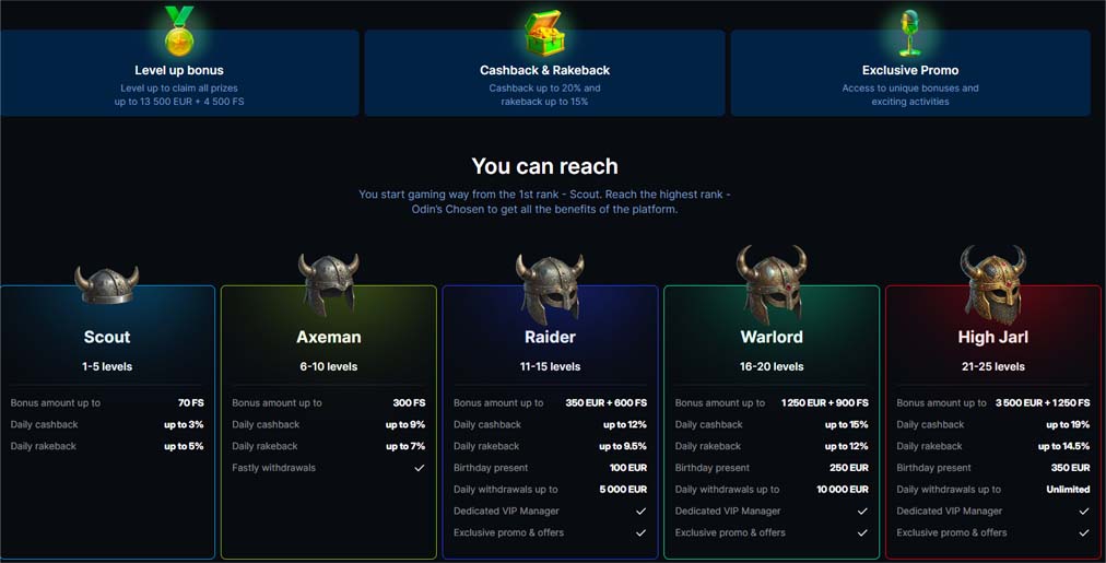 Odin Fortune Casino VIP bonuses screenshot